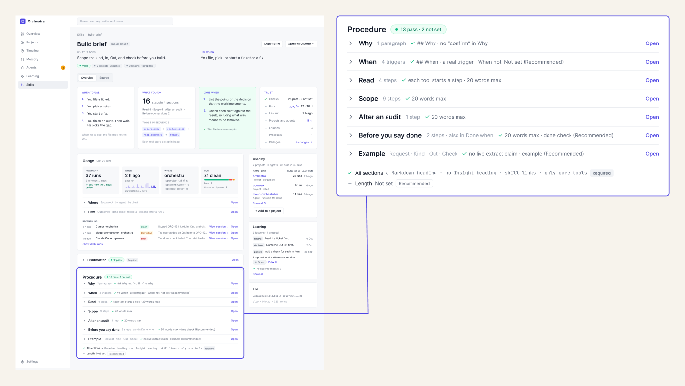A skill page with Procedure zoomed: Why, When, and Read first, with the checks on each section.